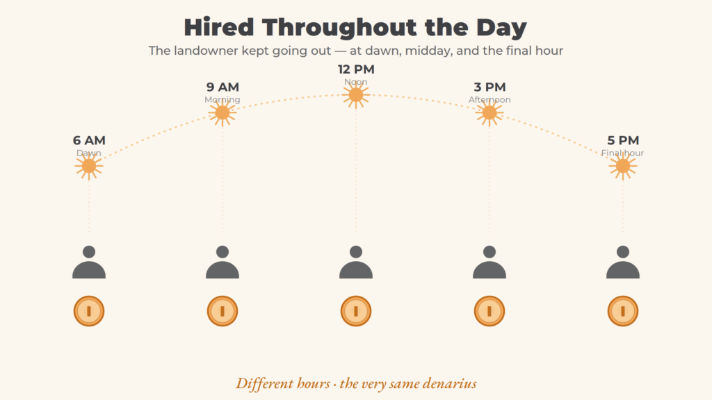 Hiring Vineyard Workers Through out the day