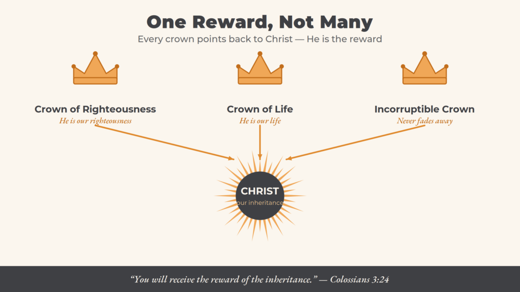 One Reward, Not Many
