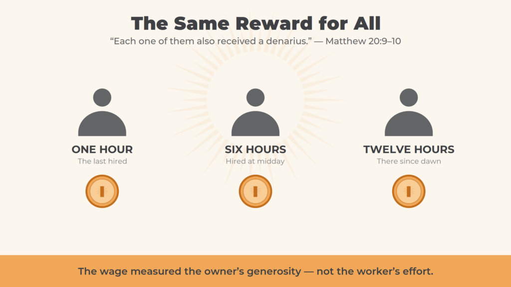 The same Reward